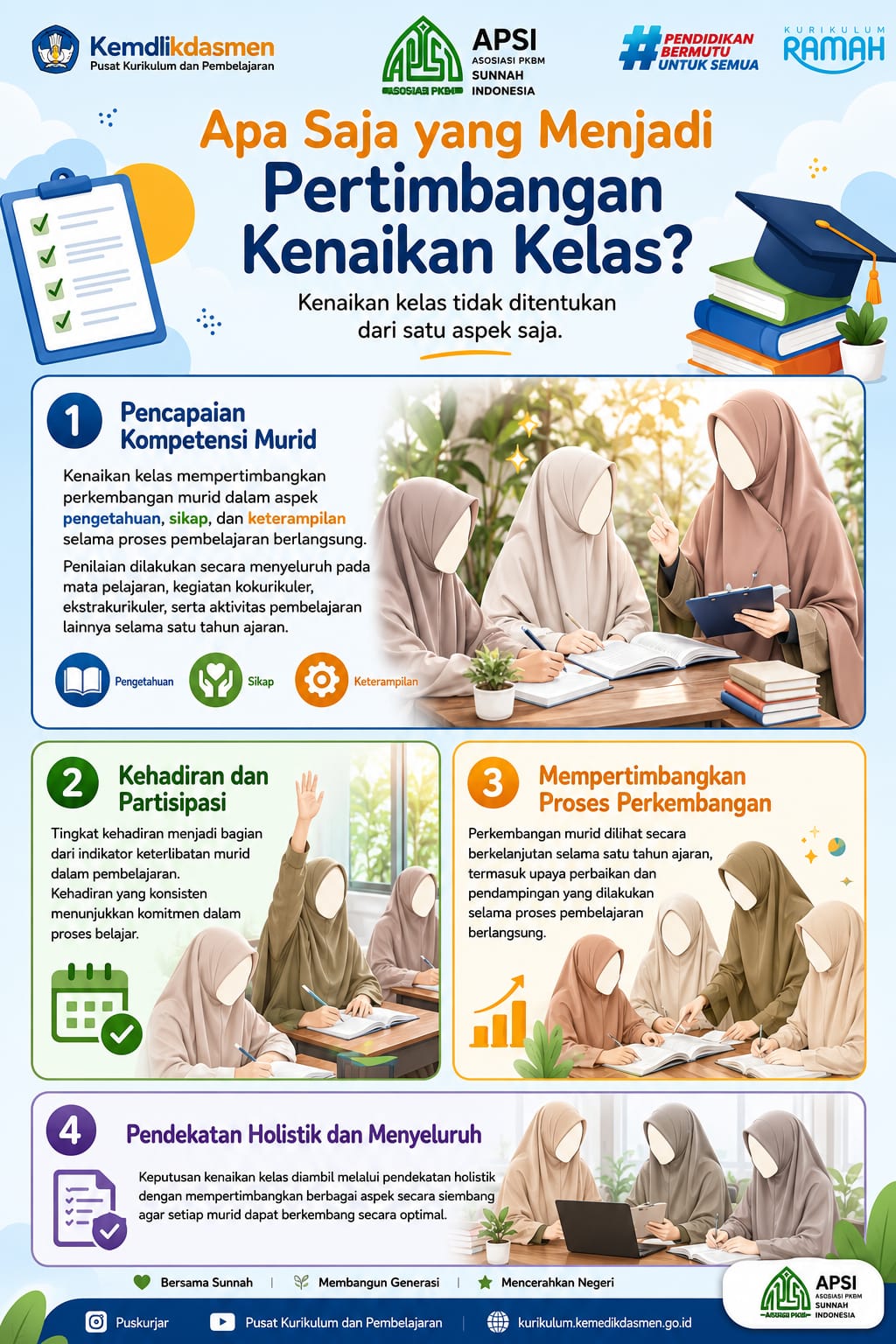 Apa Saja yang Menjadi Pertimbangan Kenaikan Kelas?
